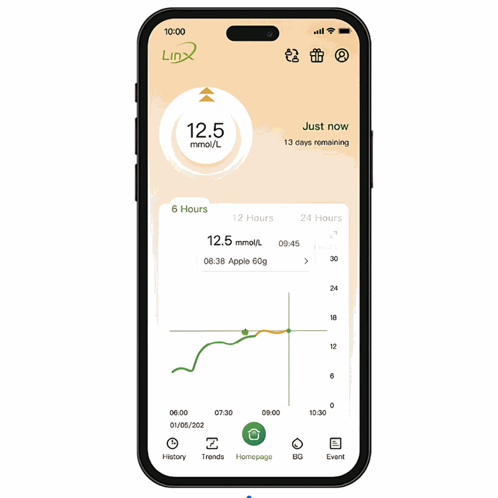 Γρήγορος έλεγχος για διαβήτη (HUN)