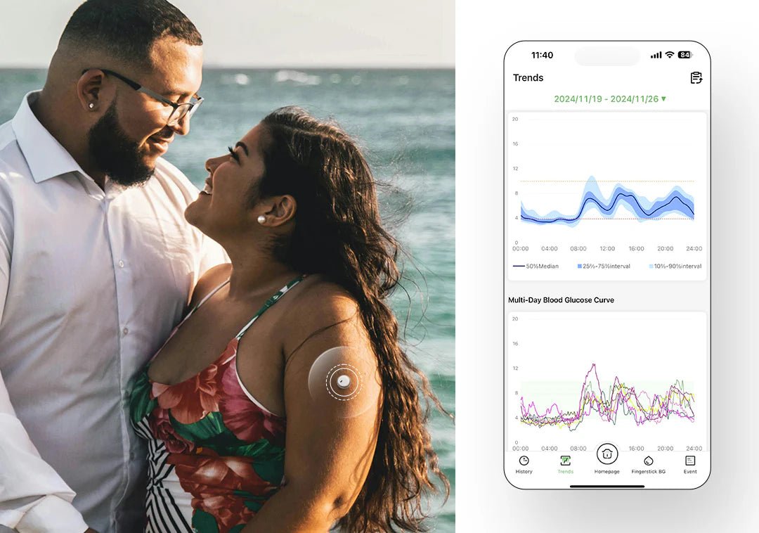 VitaTok CGM - 15 napos AI támogatott folyamatos vércukor monitorozás (CGM) érzékelő - GluX